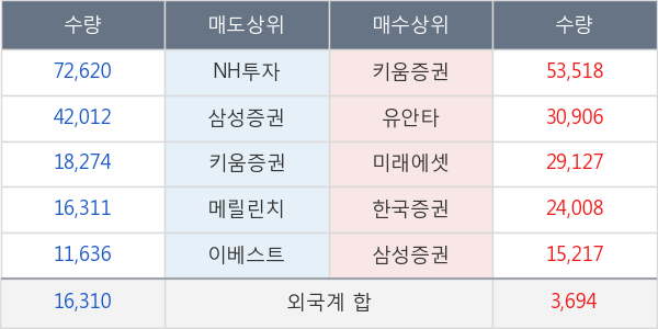 씨아이테크