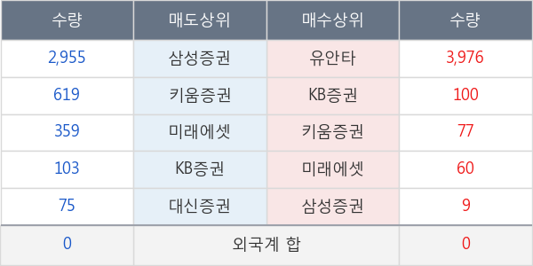 TIGER 200에너지화학레버리지