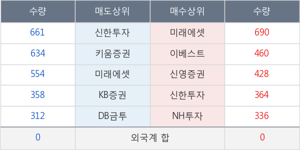 S &T중공업