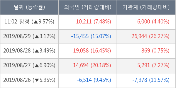 우리산업