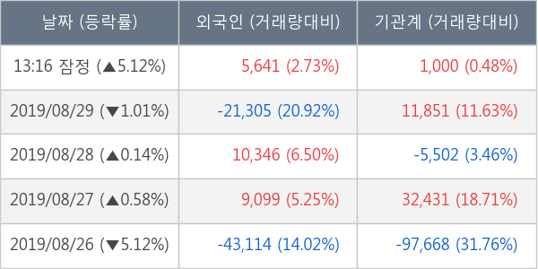 한국카본