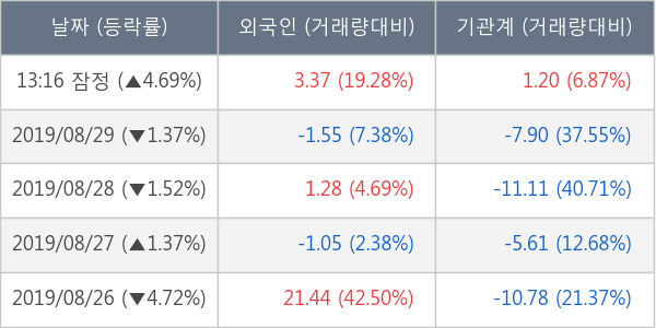 동국제강