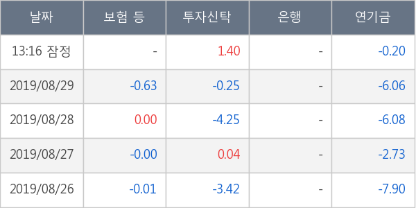 동국제강