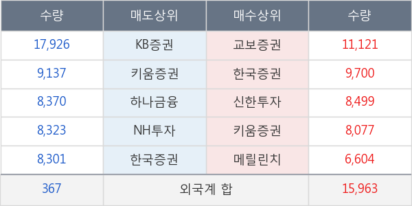 제낙스