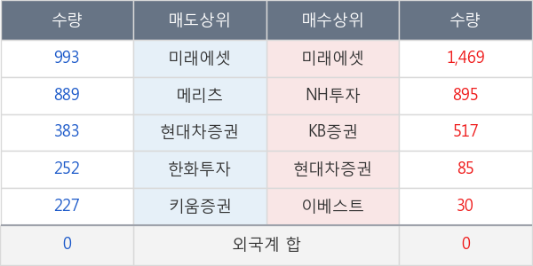 노루홀딩스