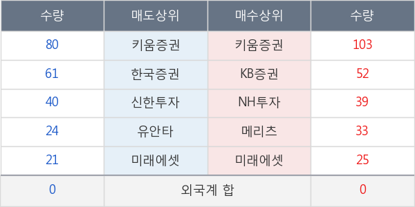 노루홀딩스우