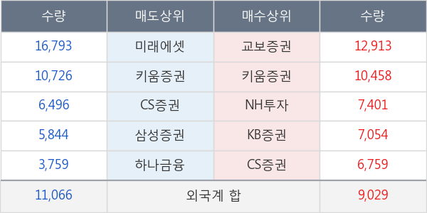 큐에스아이