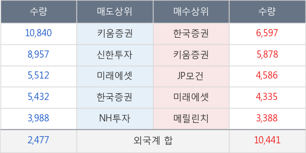 제주항공