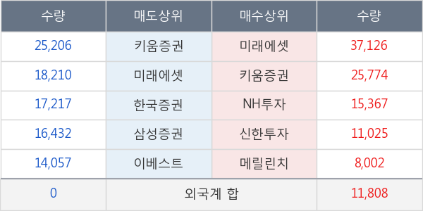 부국철강