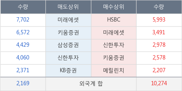 샘표식품