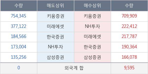 더블유에프엠