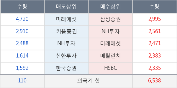 종근당홀딩스