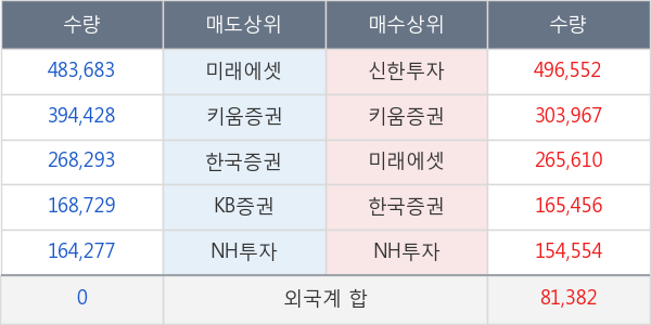 세미콘라이트