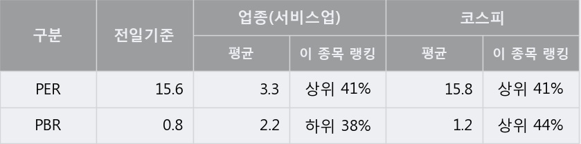 '콤텍시스템' 5% 이상 상승, 주가 20일 이평선 상회, 단기·중기 이평선 역배열