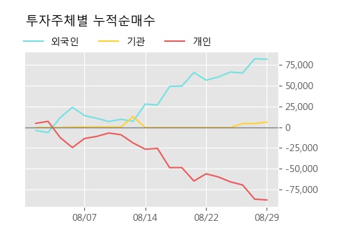 '대양금속' 5% 이상 상승, 단기·중기 이평선 정배열로 상승세