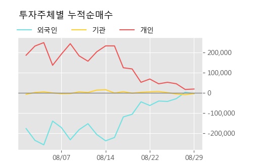 '한신기계' 5% 이상 상승, 주가 20일 이평선 상회, 단기·중기 이평선 역배열
