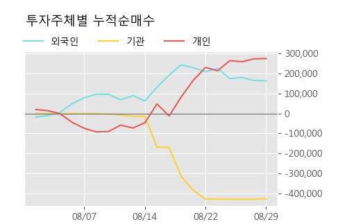 '평화산업' 상한가↑ 도달, 주가 상승 중, 단기간 골든크로스 형성