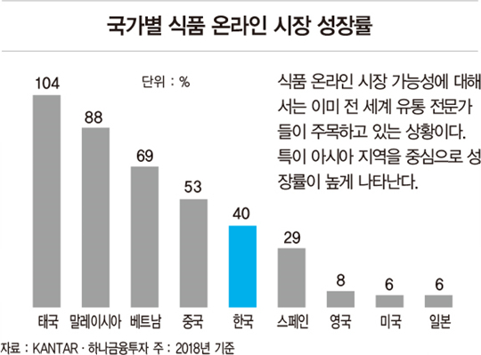 한눈에 보는 물류 산업