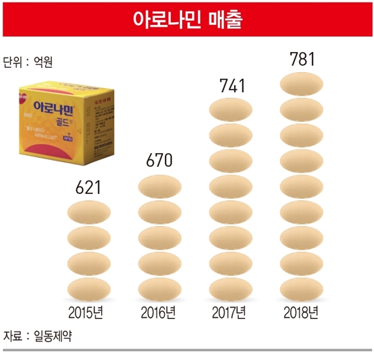 가족이 우선? 요즘 남성은 건강도 스스로 챙긴다