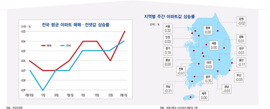 소비자물가 상승률, 7개월 연속 0%대