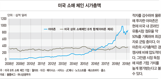 한눈에 보는 물류 산업