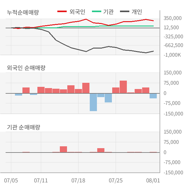 [실적속보]KR모터스, 올해 2Q 매출액 344억원... 전분기 대비 25.1% ↑ (연결,잠정)