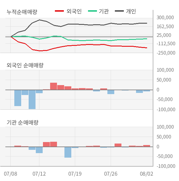 [실적속보]롯데케미칼, 올해 2Q 영업이익 대폭 상승... 전분기보다 17.1% 올라 (연결,잠정)