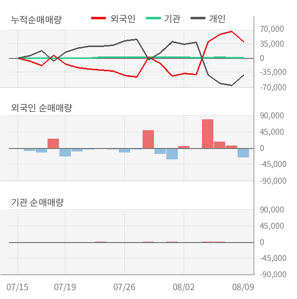 [실적속보]풍국주정, 올해 2Q 영업이익 대폭 하락... 전분기 대비 -25.0%↓ (연결,잠정)