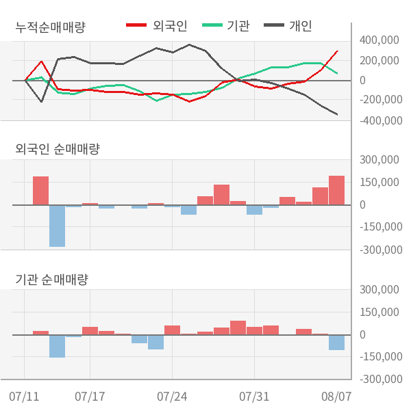 [실적속보]네패스, 올해 2Q 영업이익률 상승세 6분기째 이어져... 3.6%p↑ (연결,잠정)