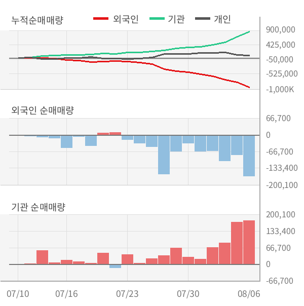 [실적속보]KT&G, 올해 2Q 영업이익 대폭 상승... 전분기보다 16.7% 올라 (연결,잠정)
