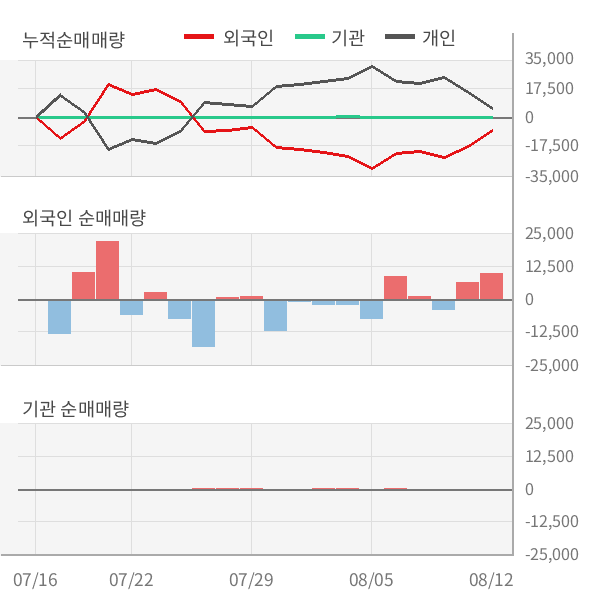 [실적속보]YG PLUS, 올해 2Q 영업이익률 전분기 대비 대폭 상승... 10.9%p↑ (연결,잠정)