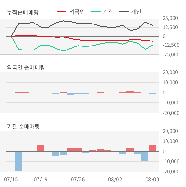 [실적속보]정상제이엘에스, 올해 2Q 영업이익 전년동기 대비 대폭 상승... 29.6%↑ (연결,잠정)