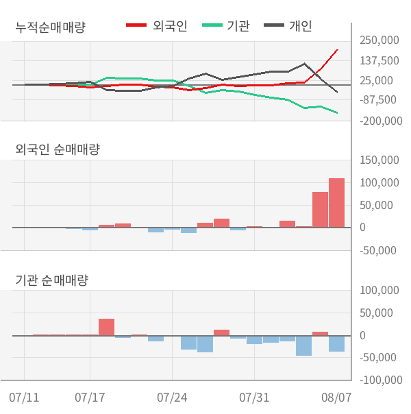 [실적속보]지니뮤직, 올해 2Q 영업이익 전년동기 대비 대폭 상승... 197.7%↑ (개별,잠정)
