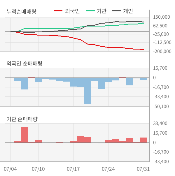 [실적속보]HDC현대EP, 올해 2Q 영업이익 대폭 상승... 전분기보다 28.1% 올라 (연결,잠정)