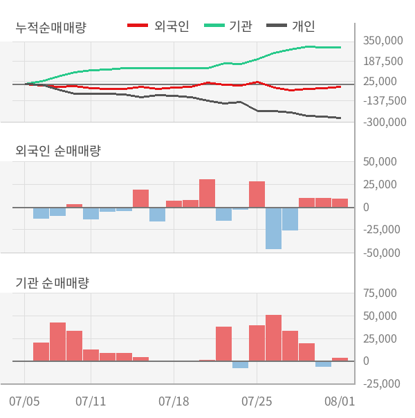 [실적속보]코세스, 올해 2Q 영업이익률 상승전환, 2분기째 하락 마무리하고 턴어라운드... 9.7%p↑ (개별,잠정)