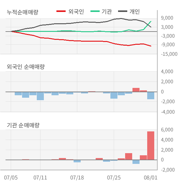 [실적속보]효성ITX, 올해 2Q 영업이익 34억원... 전분기 대비 1.2% ↑ (연결,잠정)