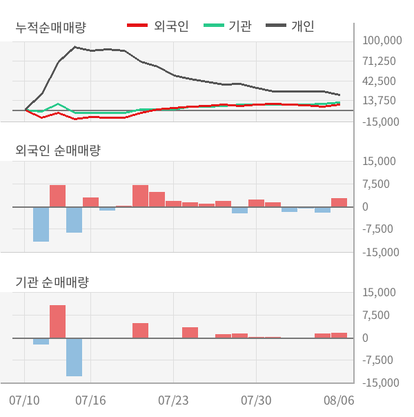 [실적속보]조이맥스, 올해 2Q 매출액 75억원... 전분기 대비 5.1% ↑ (연결,잠정)