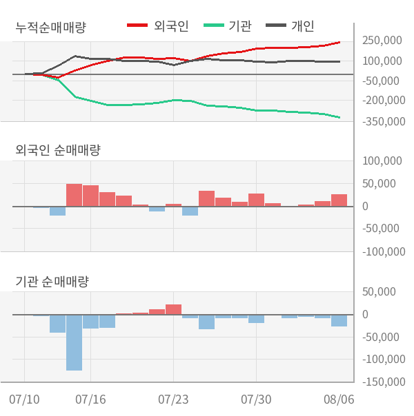 [실적속보]위메이드, 올해 2Q 영업이익률 전분기 대비 대폭 상승... 35.4%p↑ (연결,잠정)