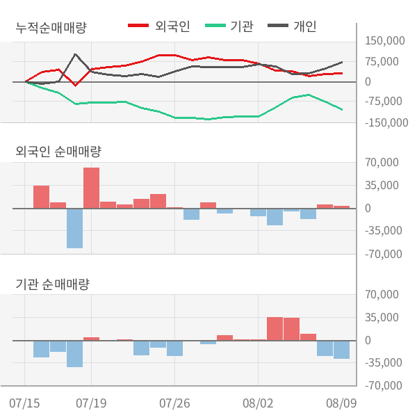 [실적속보]코오롱인더, 올해 2Q 영업이익률 상승세 3분기째 이어져... 0.8%p↑ (연결,잠정)