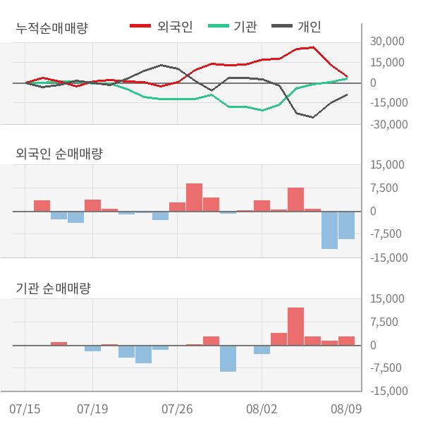 [실적속보]제노레이, 올해 2Q 영업이익 대폭 상승... 전분기보다 88.6% 올라 (연결,잠정)