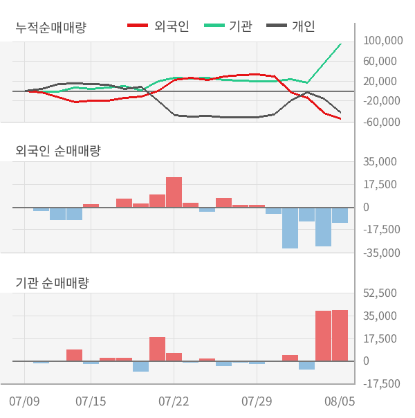 [실적속보]덴티움, 올해 2Q 영업이익 대폭 상승... 전분기보다 46.3% 올라 (연결,잠정)