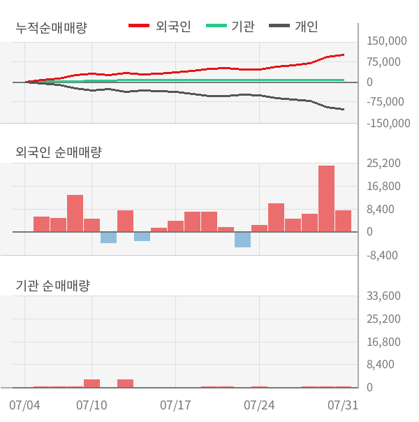 [실적속보]오파스넷, 올해 2Q 영업이익 10억원... 전분기 대비 5배 이상 (개별,잠정)