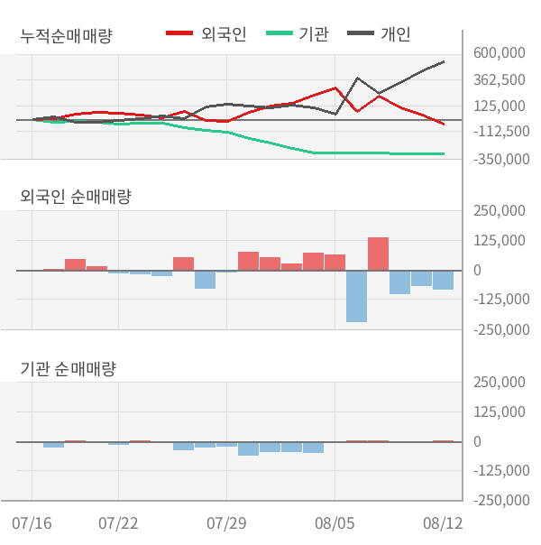 [실적속보]미투온, 올해 2Q 영업이익 대폭 상승... 전년동기보다 34.7% 올라 (연결,잠정)