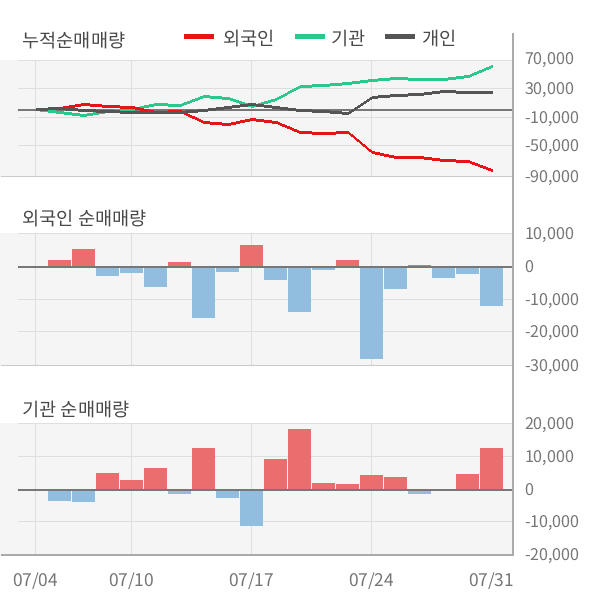 [실적속보]이노션, 올해 2Q 영업이익 대폭 상승... 전분기보다 15.9% 올라 (연결,잠정)