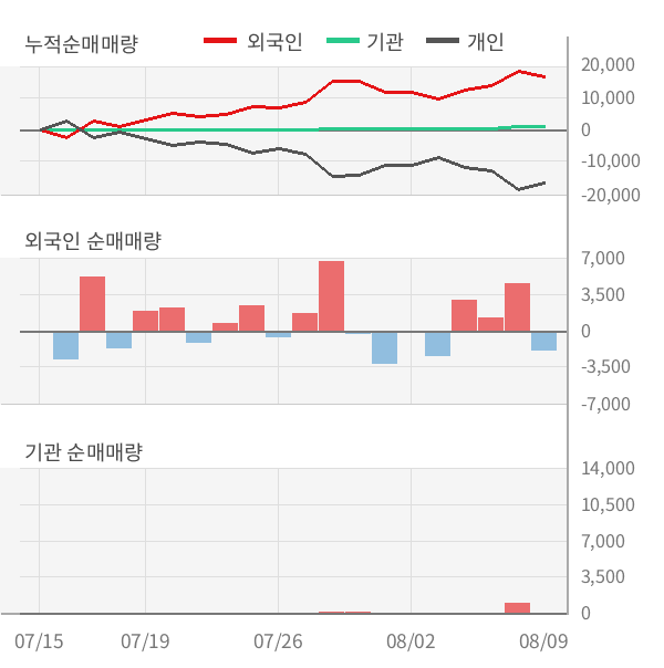 [실적속보]한국맥널티, 올해 2Q 영업이익률 주춤... -3.0%p 하락하며 2분기 연속상승에 제동 (연결,잠정)