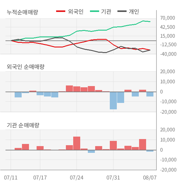 [실적속보]에이치엘사이언스, 올해 2Q 영업이익 대폭 상승... 전분기보다 36.6% 올라 (개별,잠정)