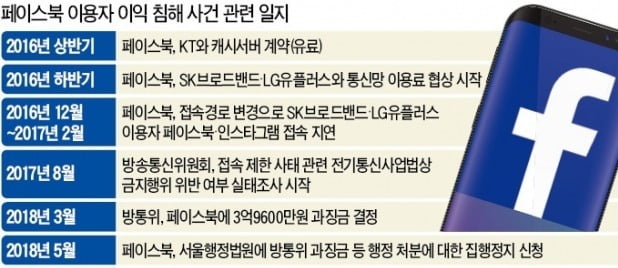 출처=한경 DB