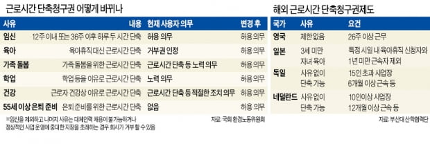 학업·가족돌봄·은퇴 준비 땐…週 15~30시간만 일해도 된다