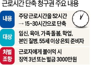 학업·가족돌봄·은퇴 준비 땐…週 15~30시간만 일해도 된다