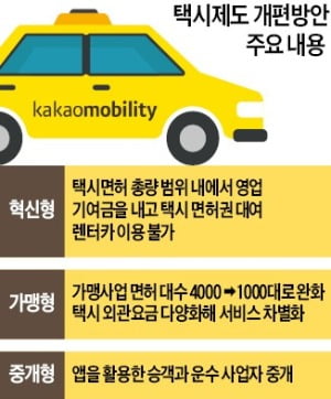 카카오모빌리티, 서울 택시회사 인수한다